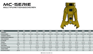 Stahl-Schrottscheren OSA Demolition Equipment MC10 Shear 