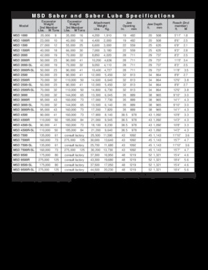 Stahl-Schrottscheren LaBounty MSD 2500R
