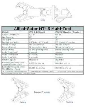 Stahl-Schrottscheren Allied-Gator MTR 50 S