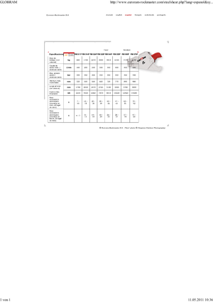 Stahl-Schrottscheren Globram RM 944 F