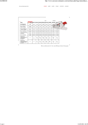 Stahl-Schrottscheren Globram RM 944 F