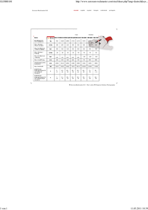 Stahl-Schrottscheren Globram RM 944 R