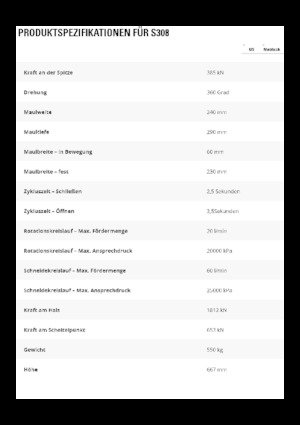 Stahl-Schrottscheren Caterpillar S308