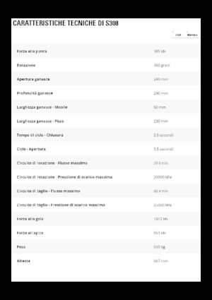 Stahl-Schrottscheren Caterpillar S308