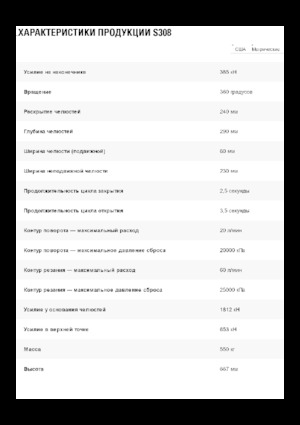 Stahl-Schrottscheren Caterpillar S308