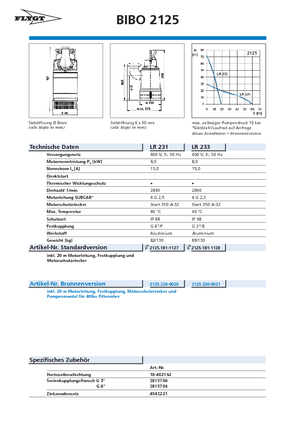 Abwasser-Schlammpumpen Flygt-Pumpen BIBO 2125 LR 233