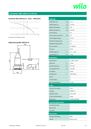 Abwasser-Schlammpumpen WILO-EMU Pumpen KS 14DS GG