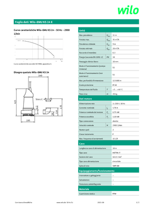 Abwasser-Schlammpumpen WILO-EMU Pumpen EMU KS 14E 
