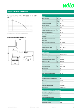 Abwasser-Schlammpumpen WILO-EMU Pumpen EMU KS 15D 