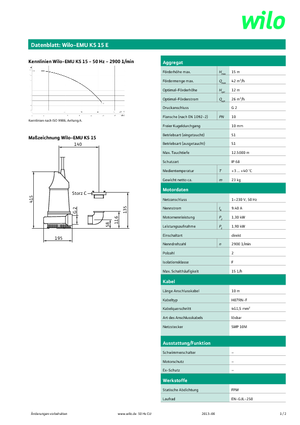 Abwasser-Schlammpumpen WILO-EMU Pumpen EMU KS 15E 