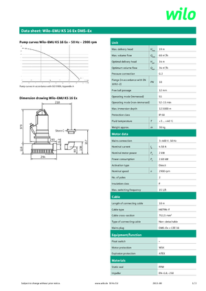 Abwasser-Schlammpumpen WILO-EMU Pumpen KS 16Ex DMS-Ex