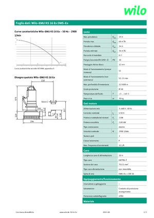 Abwasser-Schlammpumpen WILO-EMU Pumpen KS 16Ex DMS-Ex