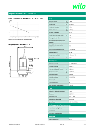 Abwasser-Schlammpumpen WILO-EMU Pumpen EMU KS 20DS GG 