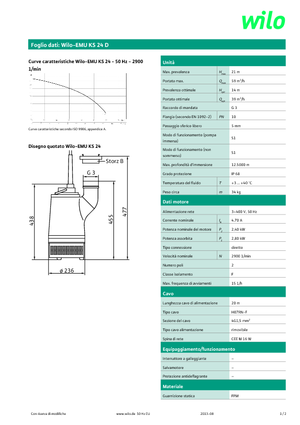 Abwasser-Schlammpumpen WILO-EMU Pumpen EMU KS 24D 