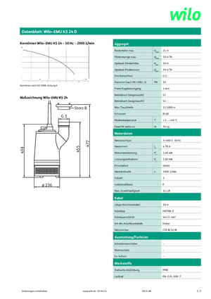 Abwasser-Schlammpumpen WILO-EMU Pumpen EMU KS 24D 