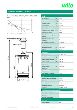 Abwasser-Schlammpumpen WILO-EMU Pumpen KS 37 ZM DS