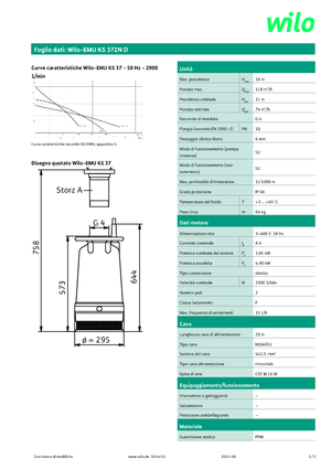 Abwasser-Schlammpumpen WILO-EMU Pumpen EMU KS 37ZN D 