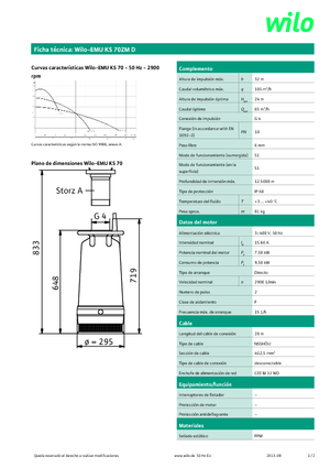 Abwasser-Schlammpumpen WILO-EMU Pumpen EMU KS 70ZM D 