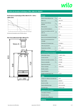 Abwasser-Schlammpumpen WILO-EMU Pumpen EMU KS 70ZM D 