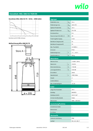 Abwasser-Schlammpumpen WILO-EMU Pumpen KS 70ZN DS