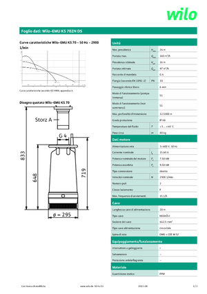 Abwasser-Schlammpumpen WILO-EMU Pumpen KS 70 ZN DS