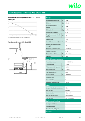 Abwasser-Schlammpumpen WILO-EMU Pumpen EMU KS 8DS 