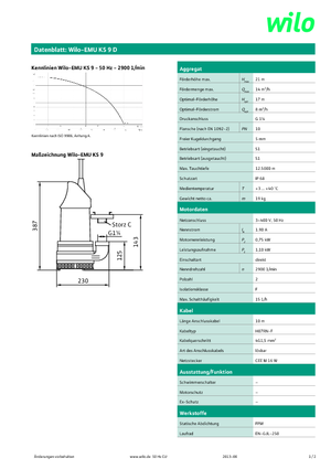 Abwasser-Schlammpumpen WILO-EMU Pumpen EMU KS 9D 