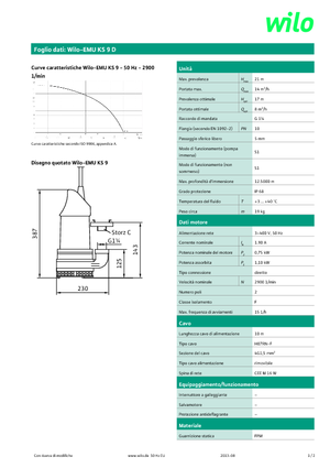 Abwasser-Schlammpumpen WILO-EMU Pumpen EMU KS 9D 