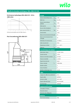 Abwasser-Schlammpumpen WILO-EMU Pumpen EMU KS 9ES 
