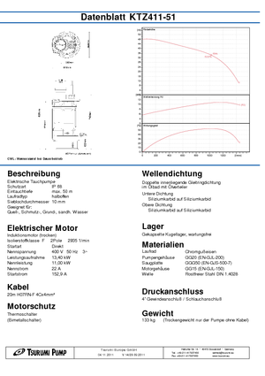 Abwasser-Schlammpumpen Tsurumi-Pumpen KTZ411-51