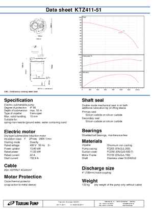 Abwasser-Schlammpumpen Tsurumi-Pumpen KTZ411-51