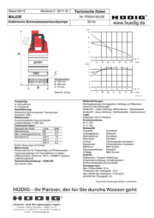 Abwasser-Schlammpumpen Grindex Major N