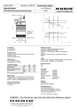 Abwasser-Schlammpumpen Grindex Major H Inox