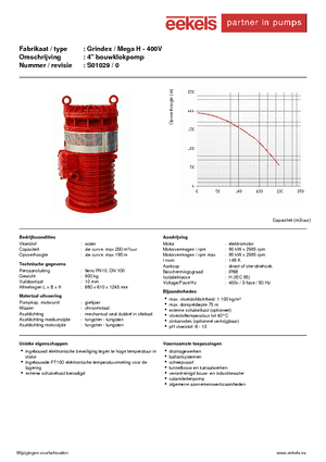 Abwasser-Schlammpumpen Grindex Mega H