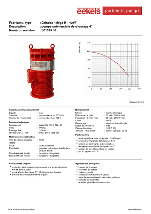 Abwasser-Schlammpumpen Grindex Mega H