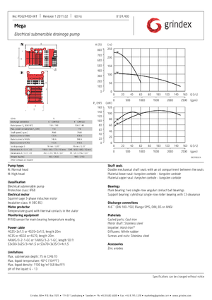 Abwasser-Schlammpumpen Grindex Mega H