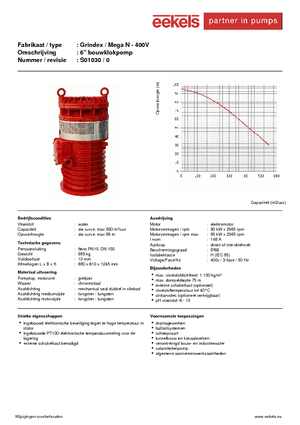 Abwasser-Schlammpumpen Grindex Mega N
