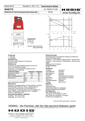 Abwasser-Schlammpumpen Grindex Minette W