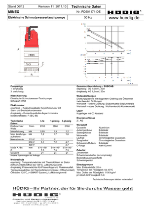 Abwasser-Schlammpumpen Grindex Minex D