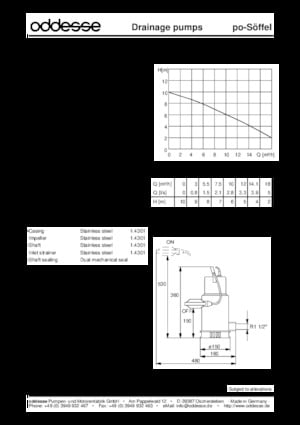 Abwasser-Schlammpumpen oddesse po-Söffel D-E.1