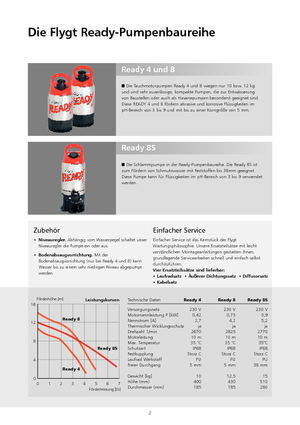 Abwasser-Schlammpumpen Flygt-Pumpen Ready 4