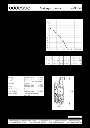 Abwasser-Schlammpumpen oddesse po-Söffel BX