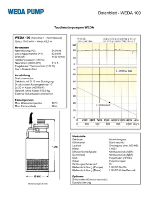 Abwasser-Schlammpumpen WEDA Weda 100