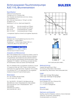Abwasser-Schlammpumpen Sulzer XJC 110 ND