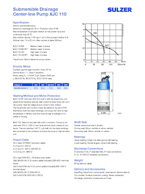 Abwasser-Schlammpumpen Sulzer XJC 110 ND