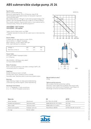 Schmutzwasserpumpen ABS-Pumpen JS 24 D