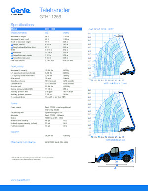 Teleskopen starr Genie GTH-1256 