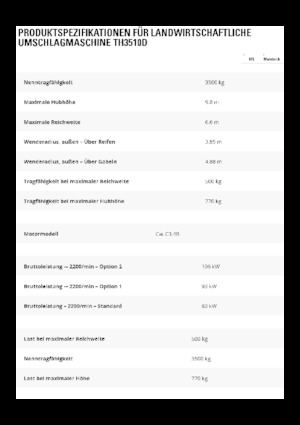 Teleskopen starr Caterpillar TH3510