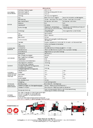 Teleskopen mit Oberwagen MAGNI RTH 5.25 SH