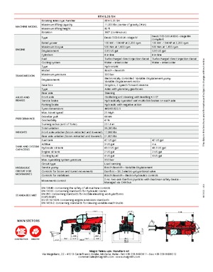 Teleskopen mit Oberwagen MAGNI RTH 5.25 SH